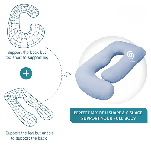 Huggable - U Shaped Maternity Body Pillow