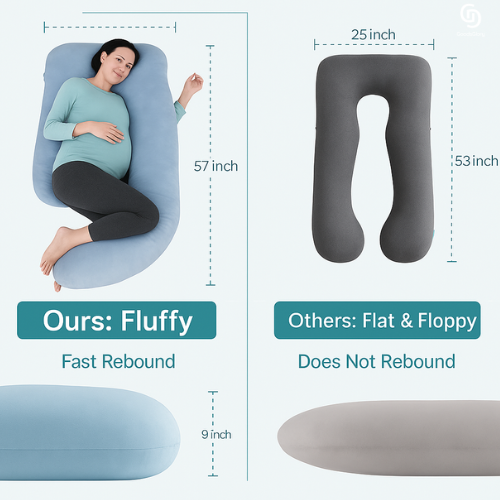 Huggable - U Shaped Maternity Body Pillow
